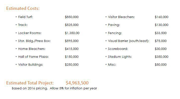 Le Mars sports complex price sheet